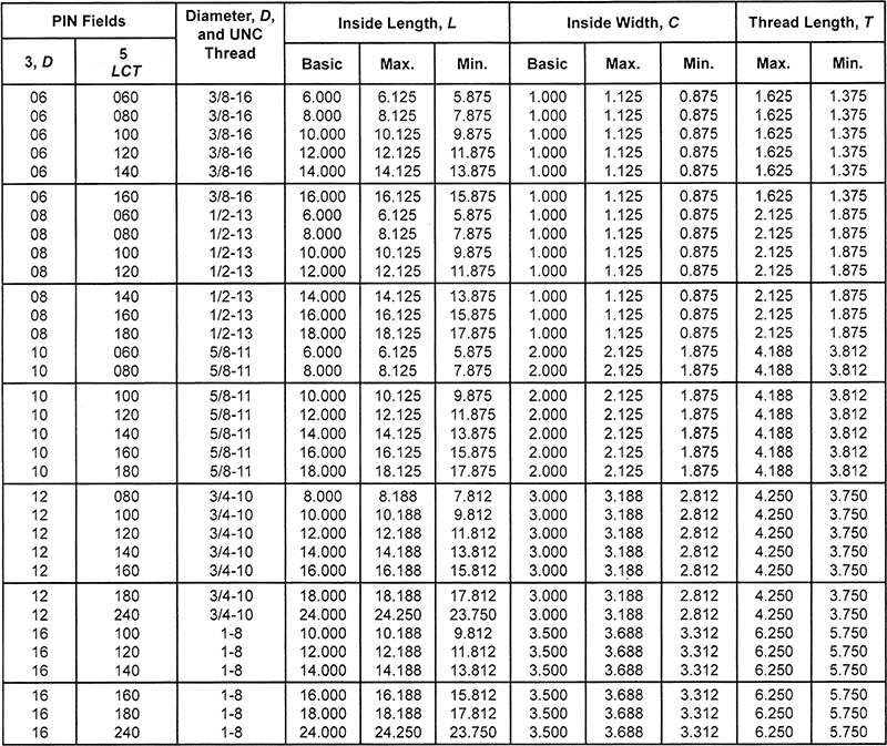 एल-एंकर चार्ट